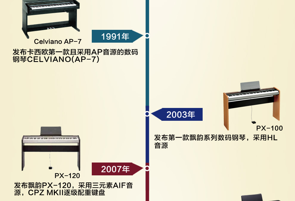 卡西欧电钢琴PX160细节展示